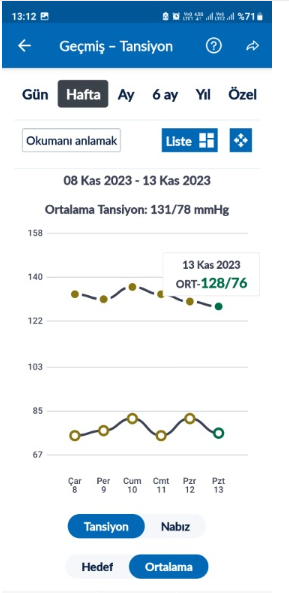 En-iyi-tansiyon-aleti